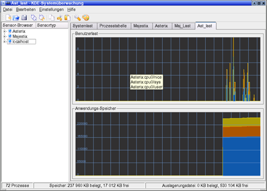 Performance-Monitor