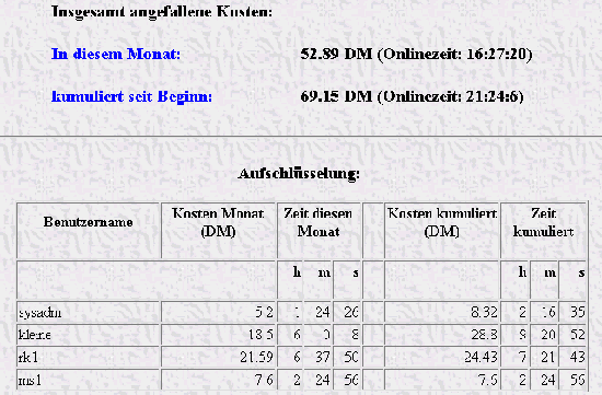 Kostenabrechnung